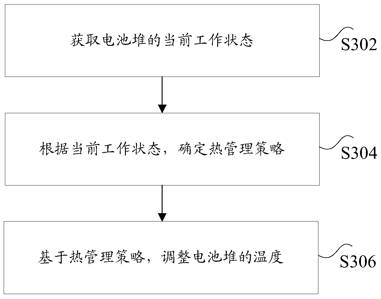 Battery thermal management system and control method thereof