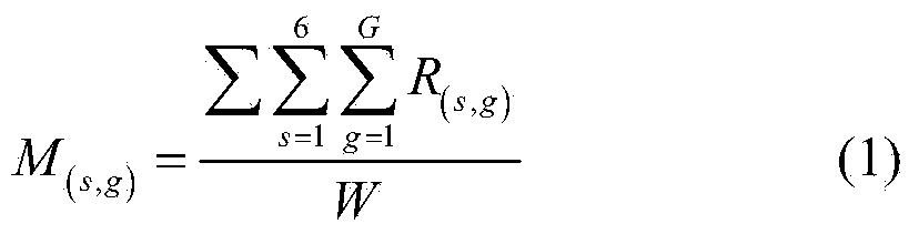 Passive type two-person behavior recognizing method based on WIFI background noise