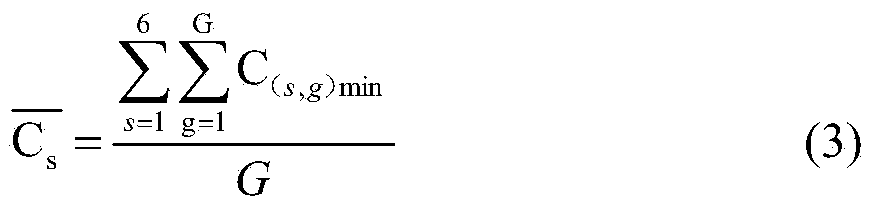 Passive type two-person behavior recognizing method based on WIFI background noise