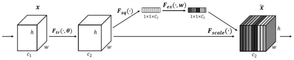 Traffic sign recognition method based on YOLO v4-tiny