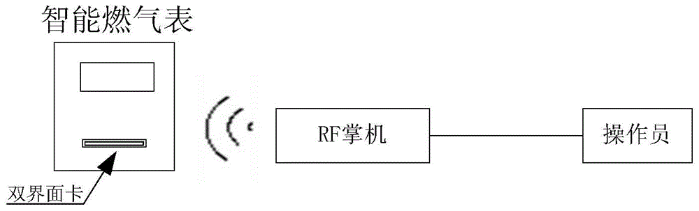 Double-interface card capable of simultaneously processing data