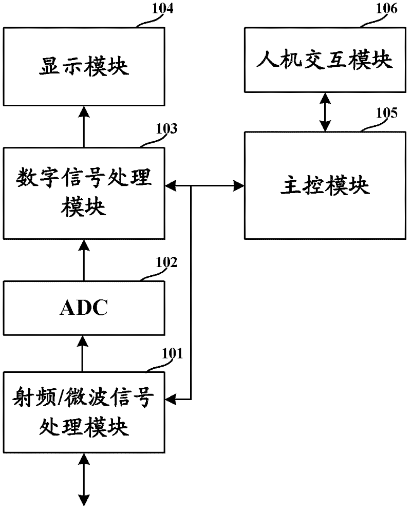 Vector signal analyzer