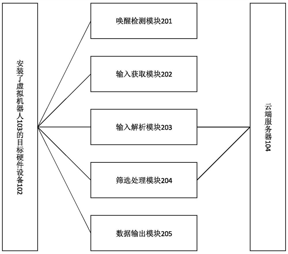 Multimodal virtual robot interaction method and system