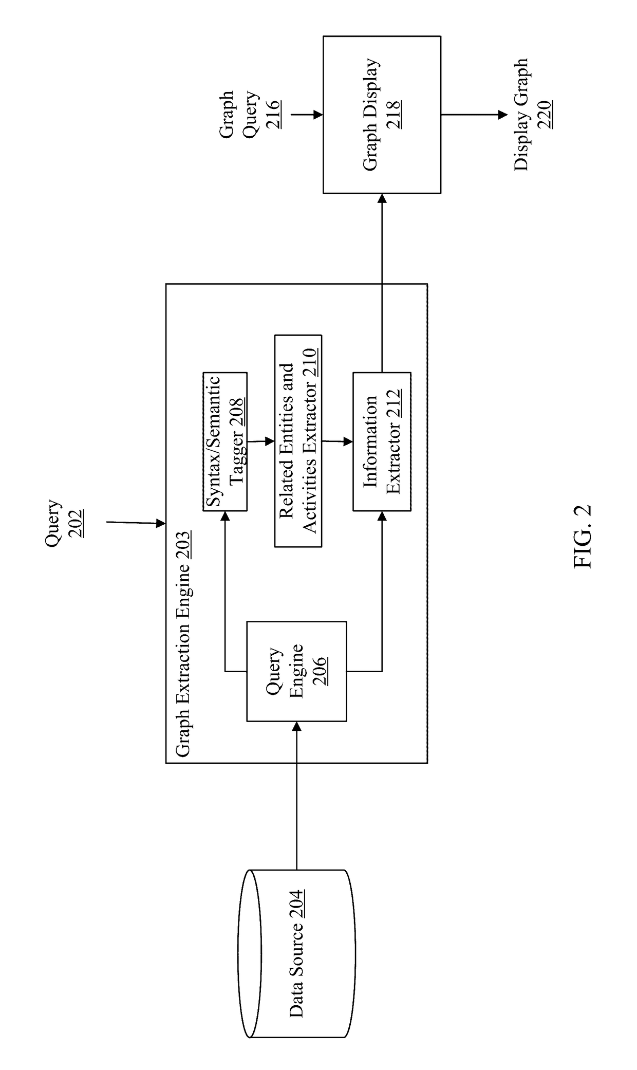 System and method of extracting linked node graph data structures from unstructured content