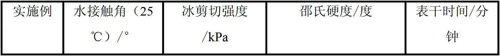 Anti-icing single-component fluorosilicone rubber coating material and preparation method thereof