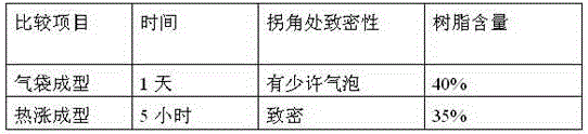 Method for forming resin fiber composite material by self-heating expansion pressure bag