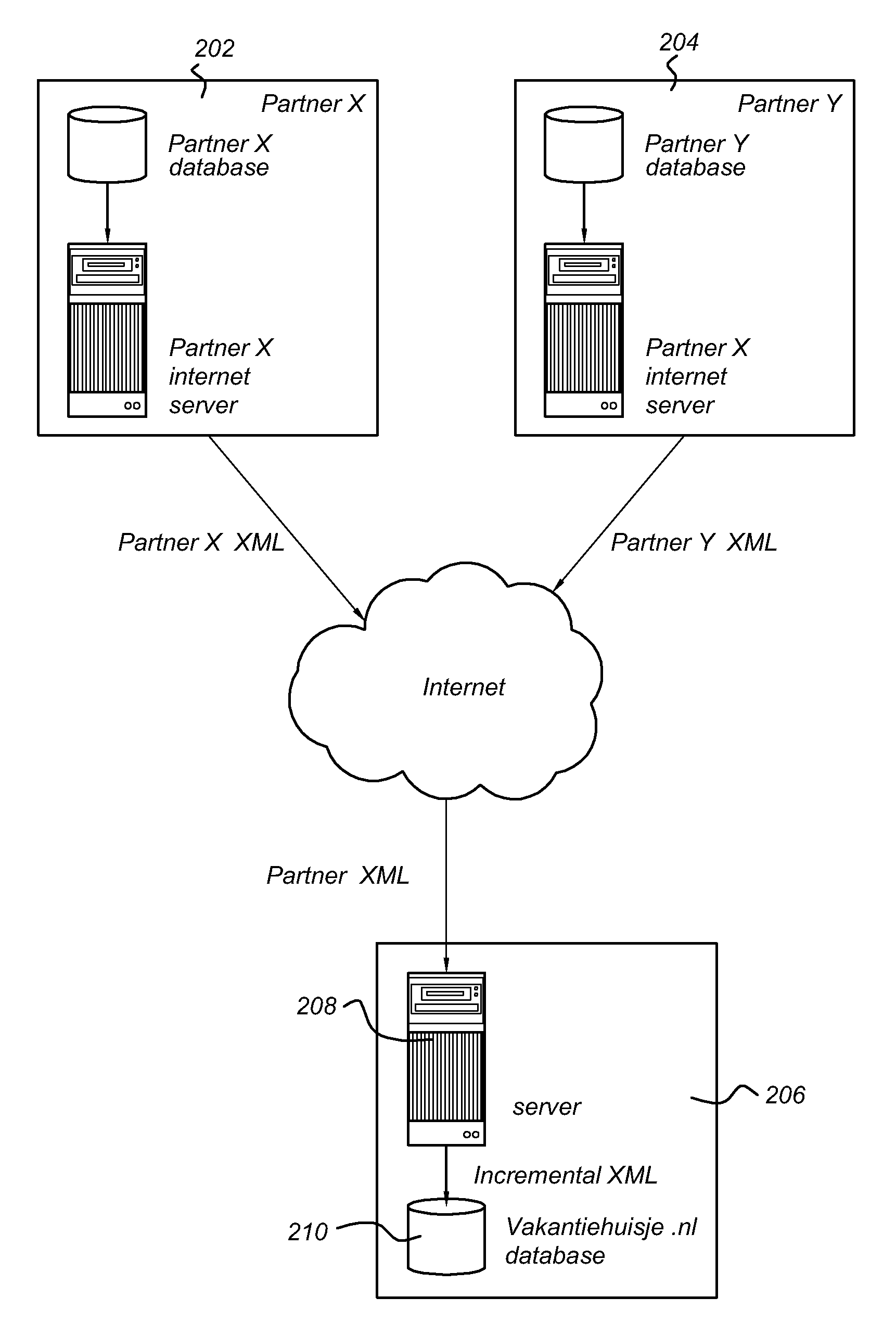 Method and system for synchronization of databases