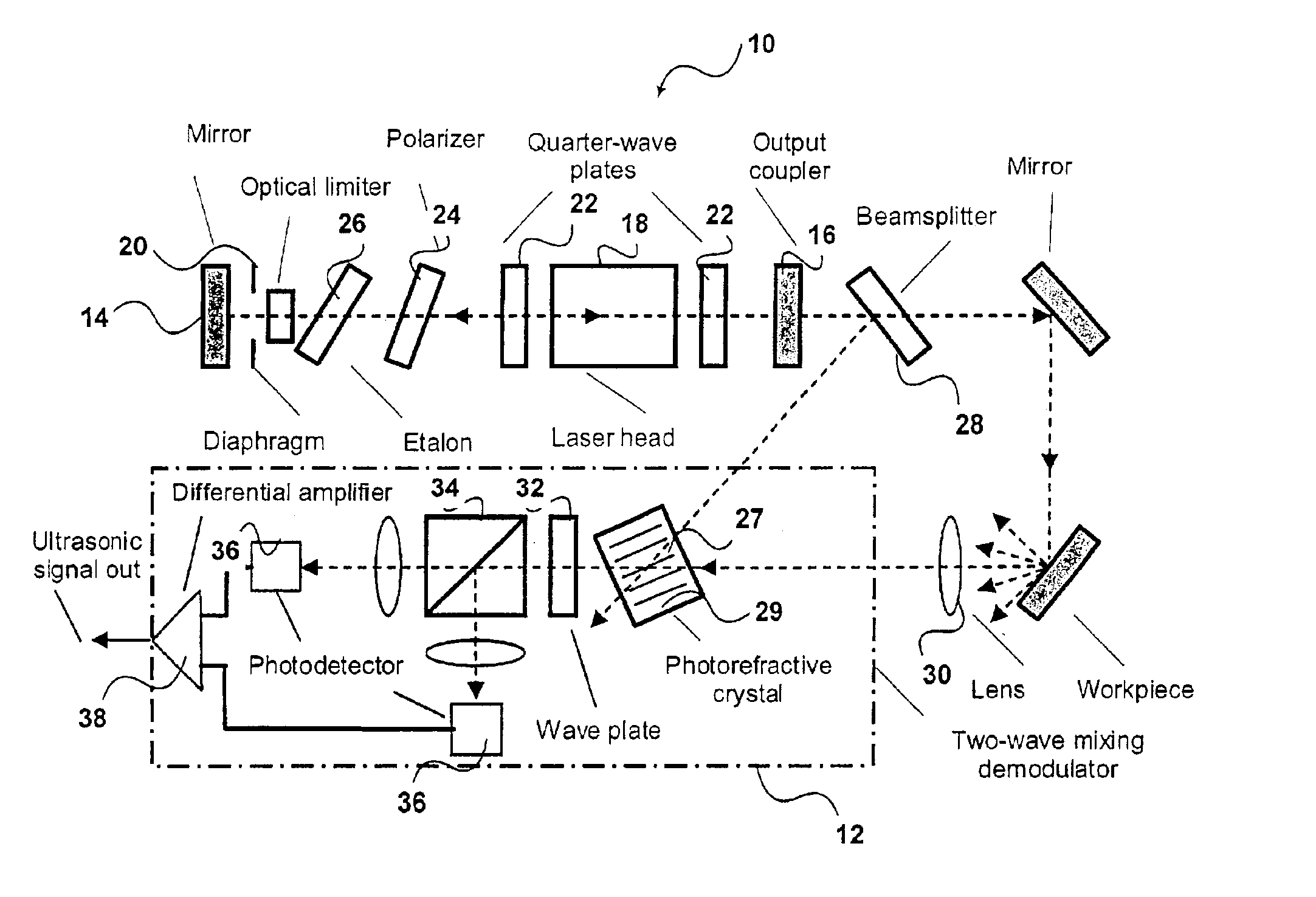 Laser-ultrasonic testing system