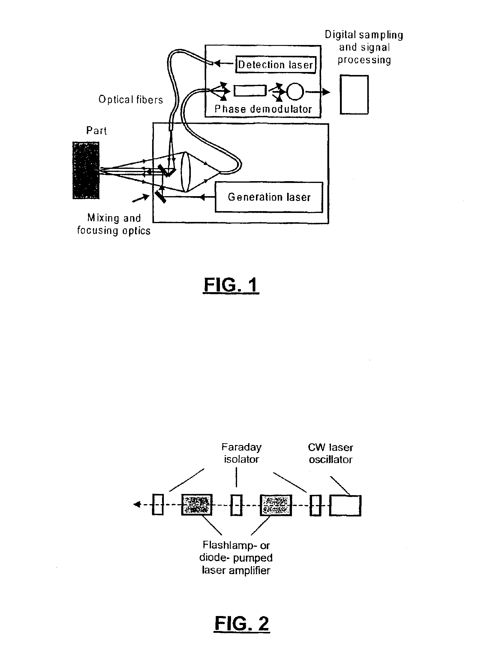 Laser-ultrasonic testing system