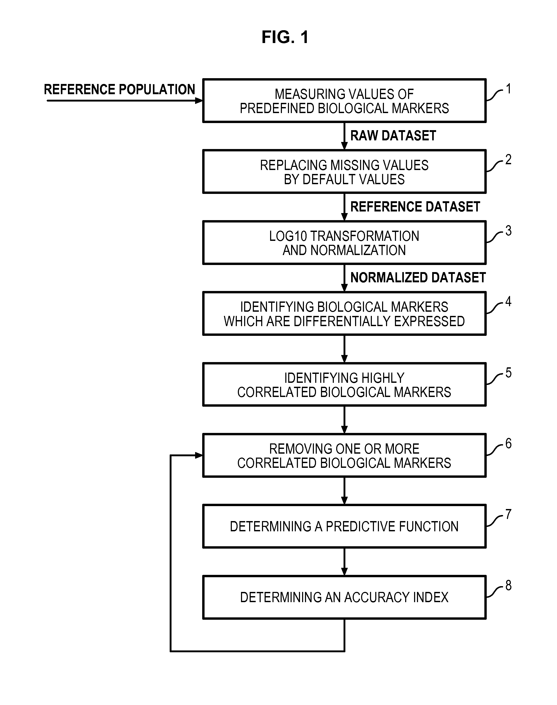 Method for determining a predictive function for discriminating patients according to their disease activity status