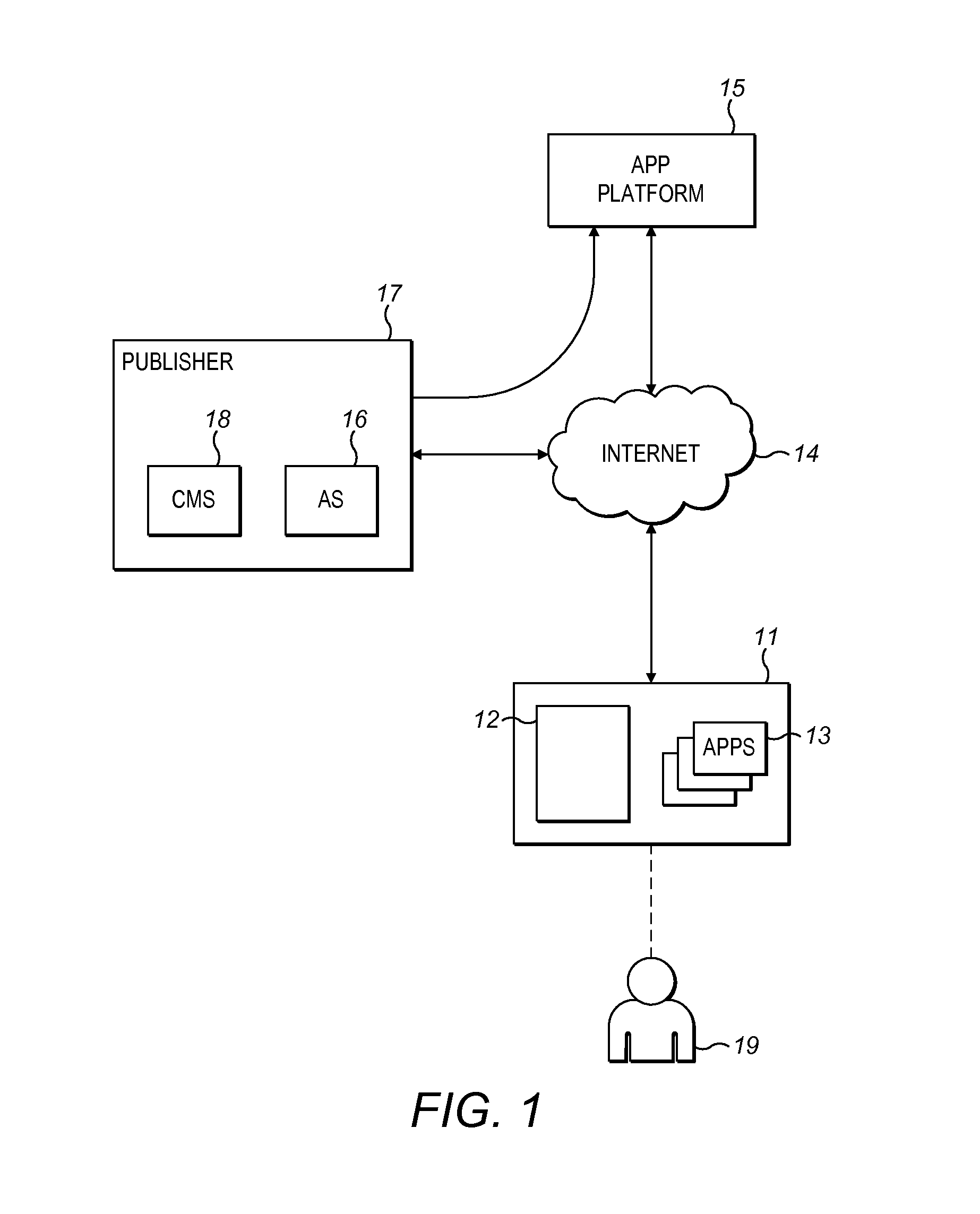 Method of Publishing Digital Content