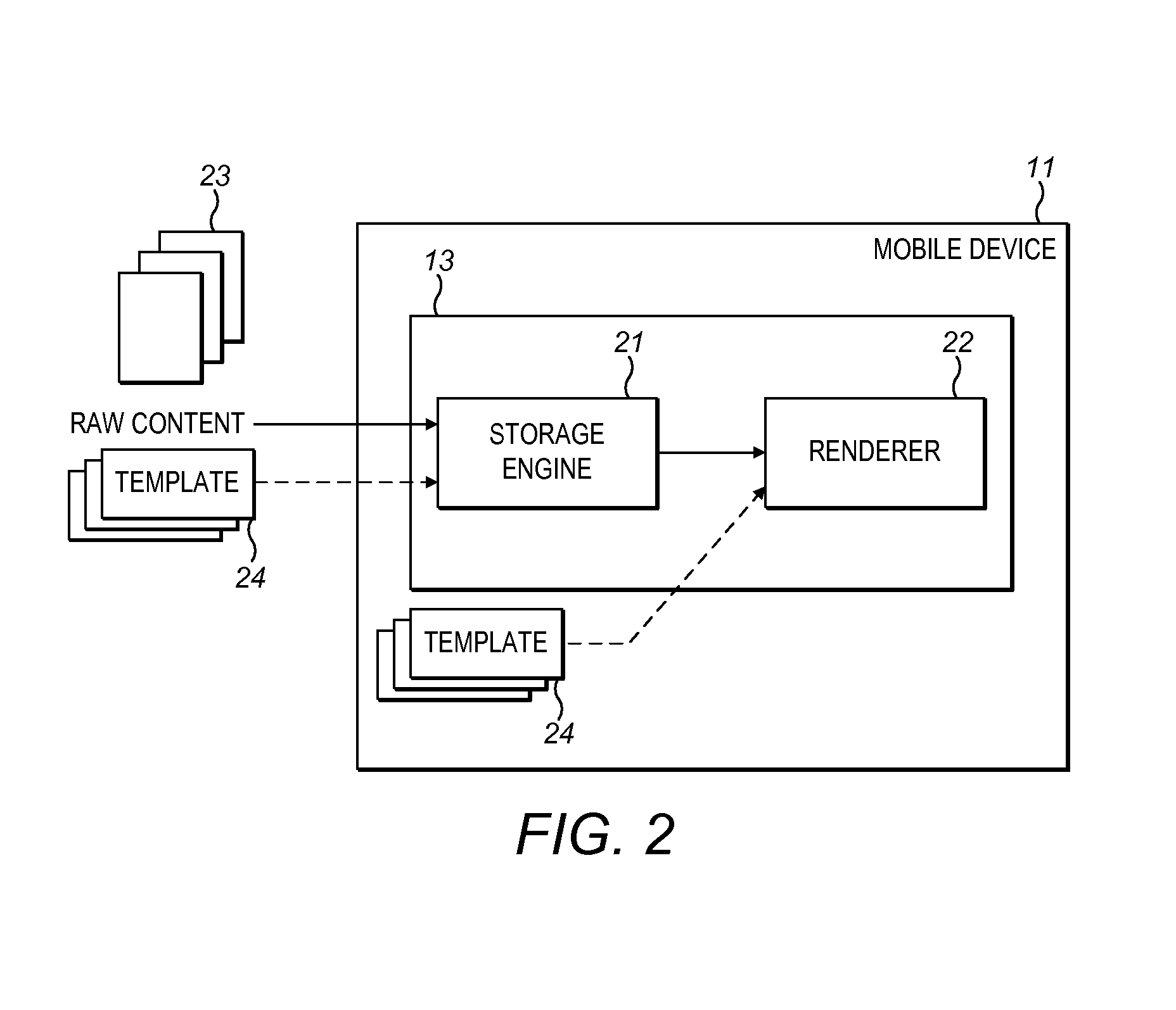 Method of Publishing Digital Content