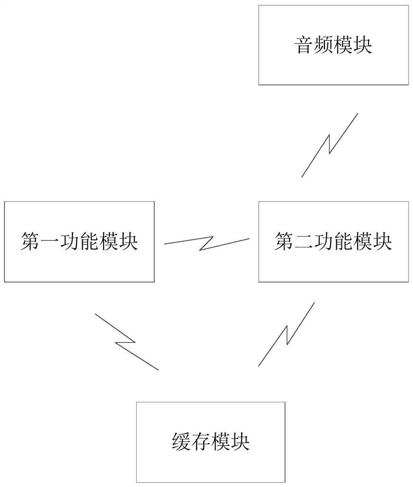 Audio data processing method, device, electronic device and storage medium