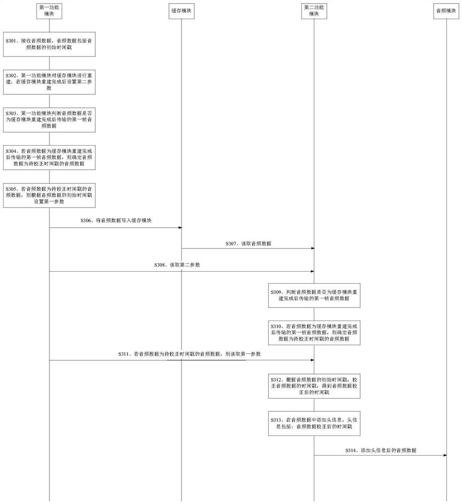 Audio data processing method, device, electronic device and storage medium