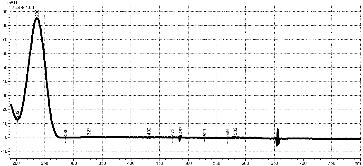 Fingerprint spectrum establishing method for controlling processing process parameters of wine-soaked cornus officinalis Sieb.et Zucc.