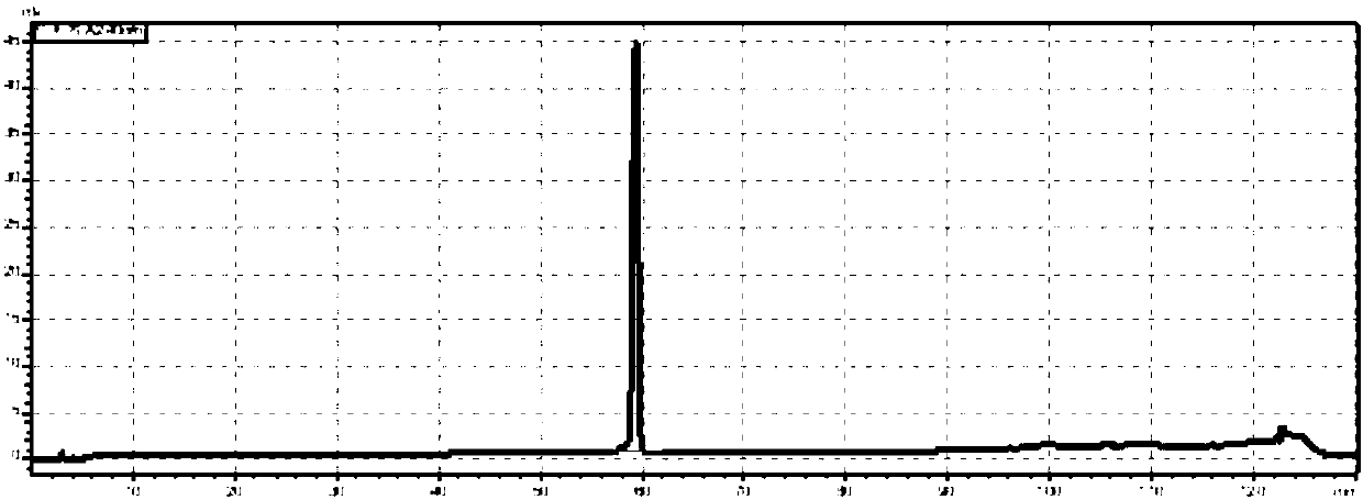 Fingerprint spectrum establishing method for controlling processing process parameters of wine-soaked cornus officinalis Sieb.et Zucc.