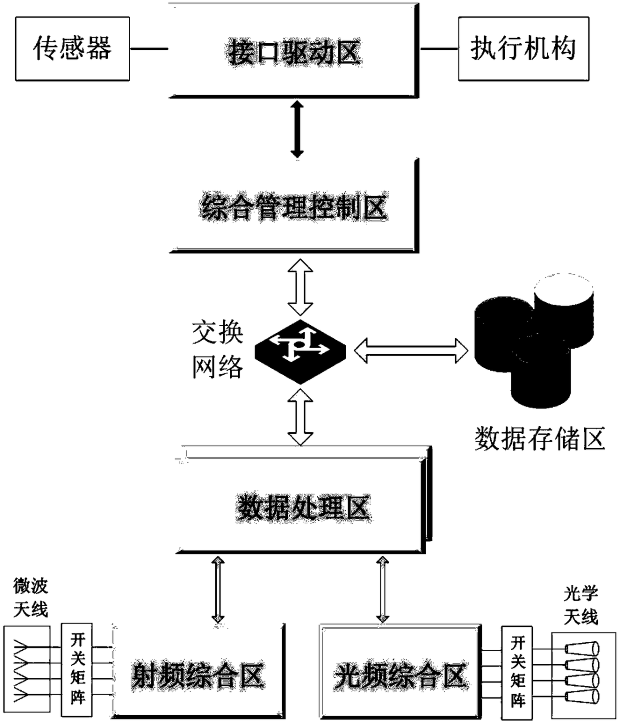 Satellite electronic system architecture suitable for on-orbit dynamic configuration