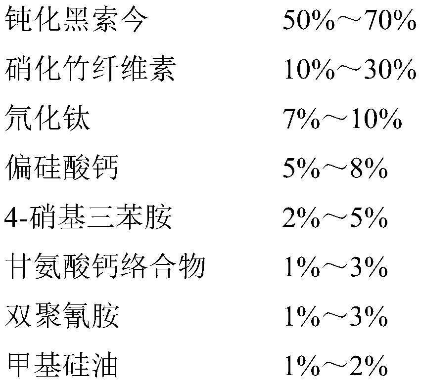 Bright flame type smokeless sulfur-free firecracker nitrate medicament and preparation method thereof