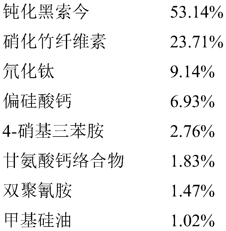 Bright flame type smokeless sulfur-free firecracker nitrate medicament and preparation method thereof