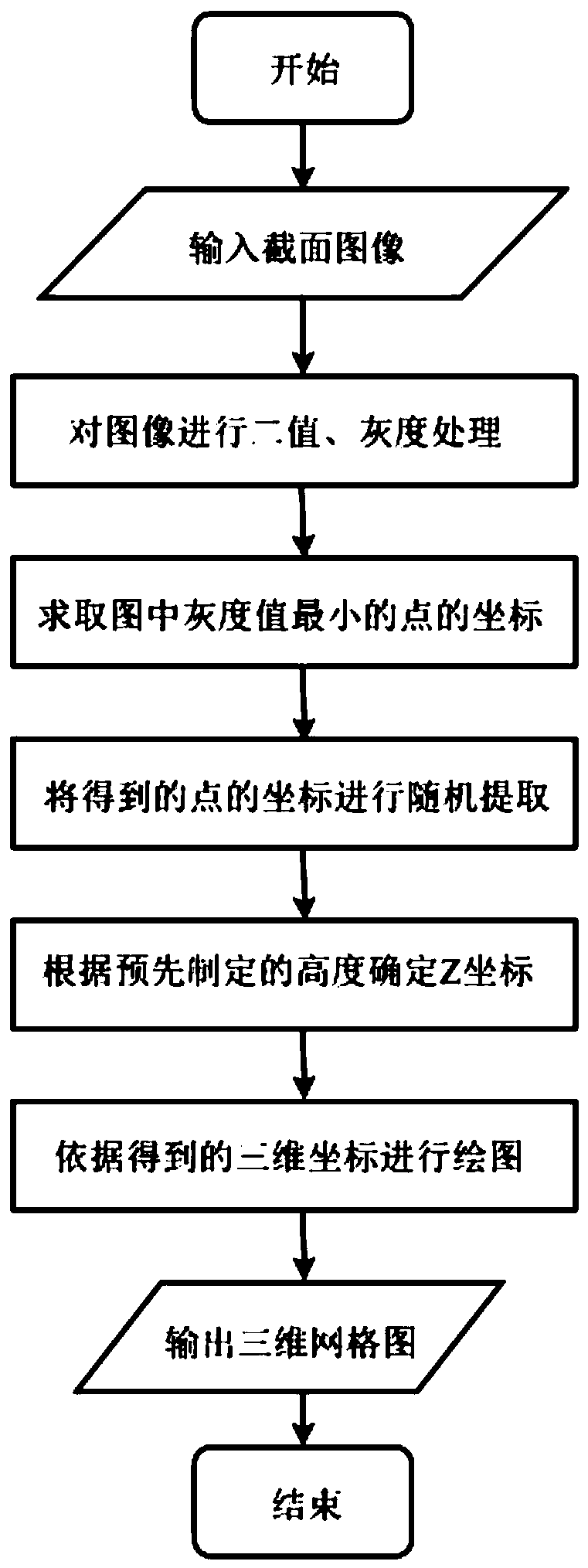 Three-dimensional curved surface reconstruction method suitable for biological membrane