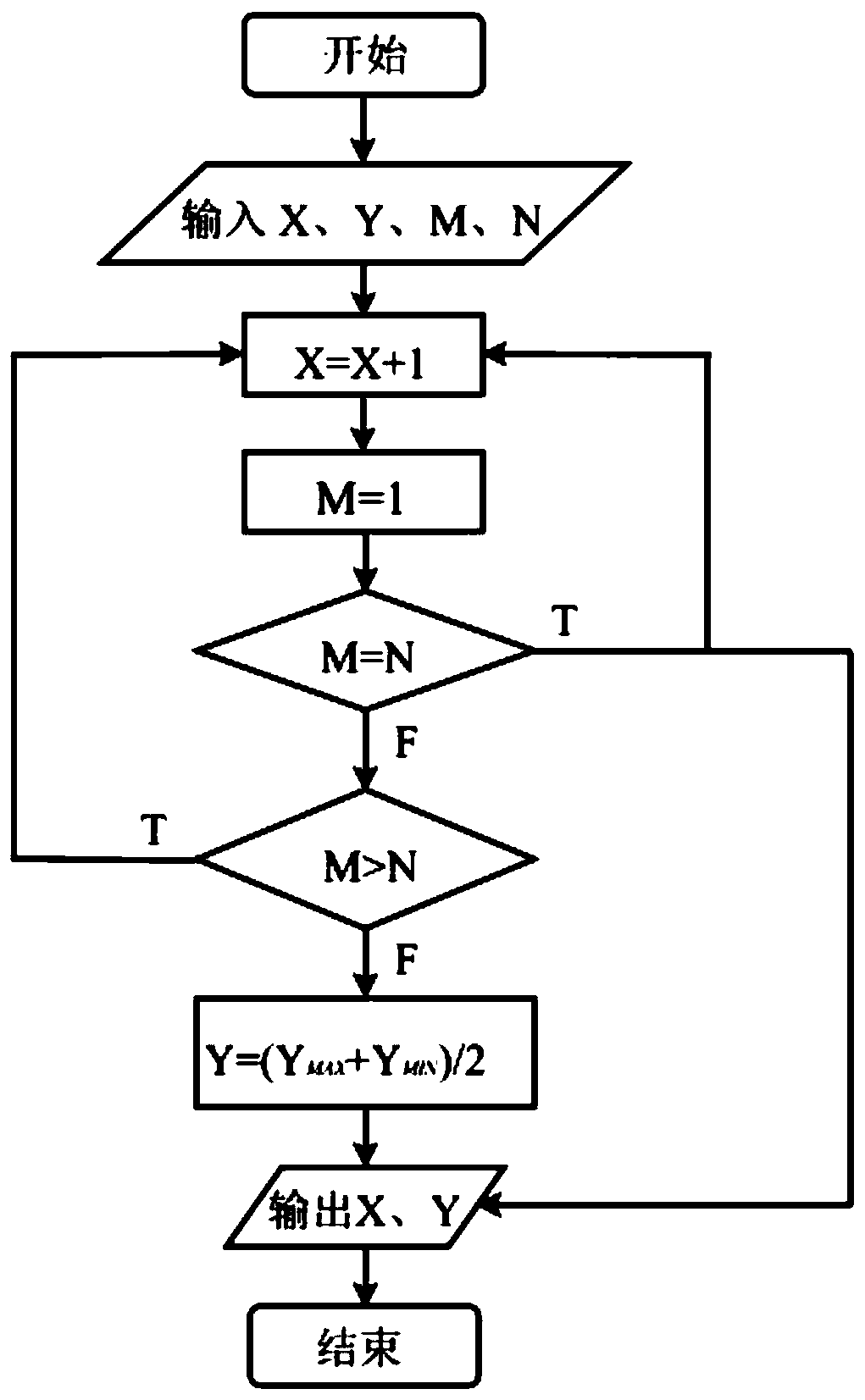 Three-dimensional curved surface reconstruction method suitable for biological membrane