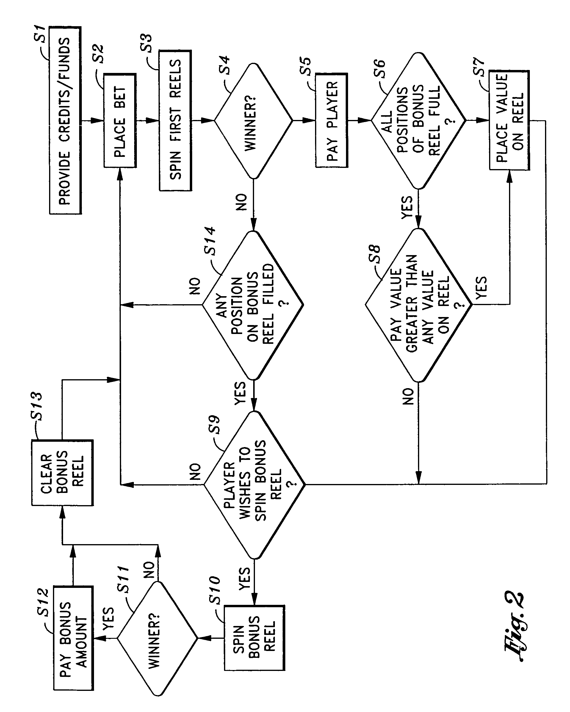 Gaming device having main game activating a bonus event