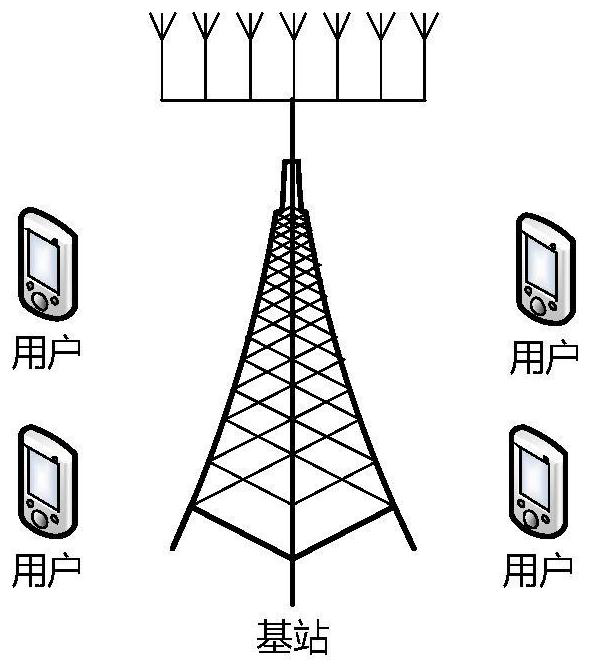 A design method of beamforming matrix for mimo system based on deep learning