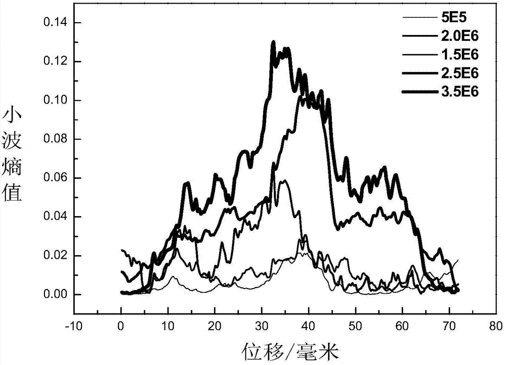 Crankshaft remanufacture life evaluation test method