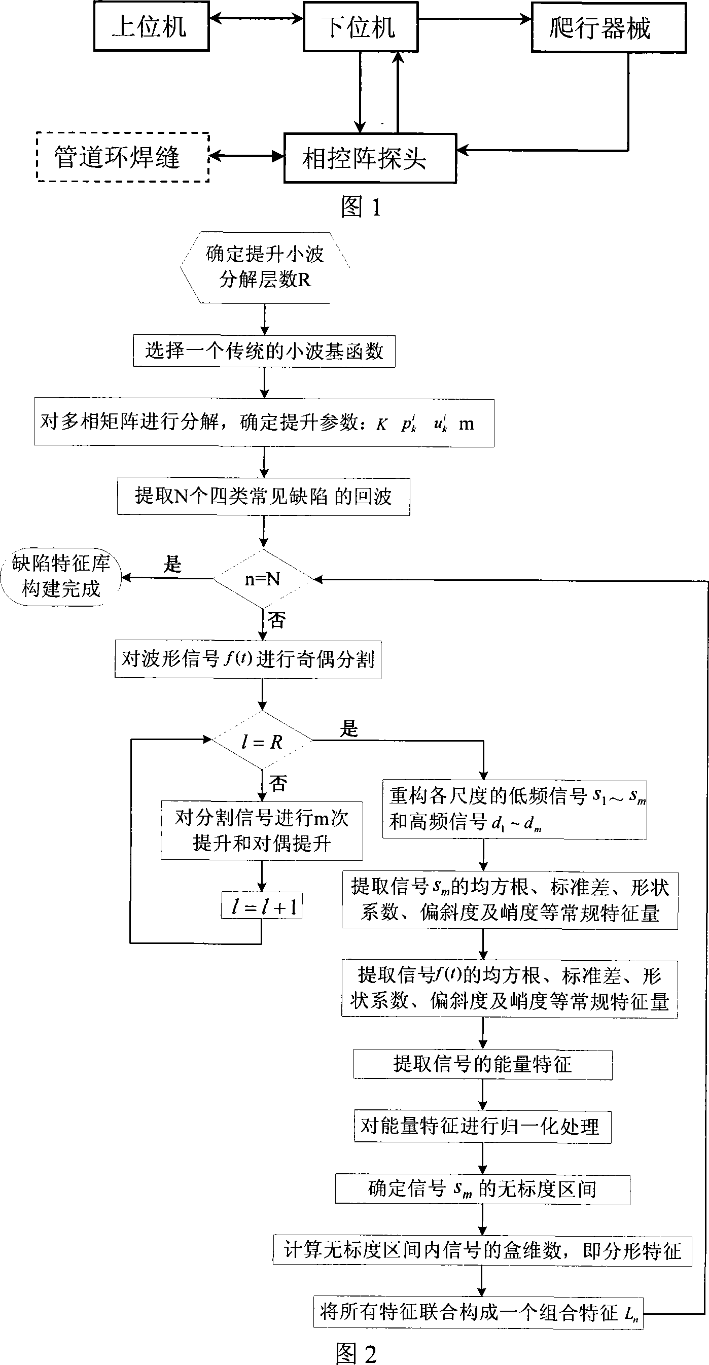 Automatic identification method for supersonic phased array for detecting oil gas pipeline girth weld defect type