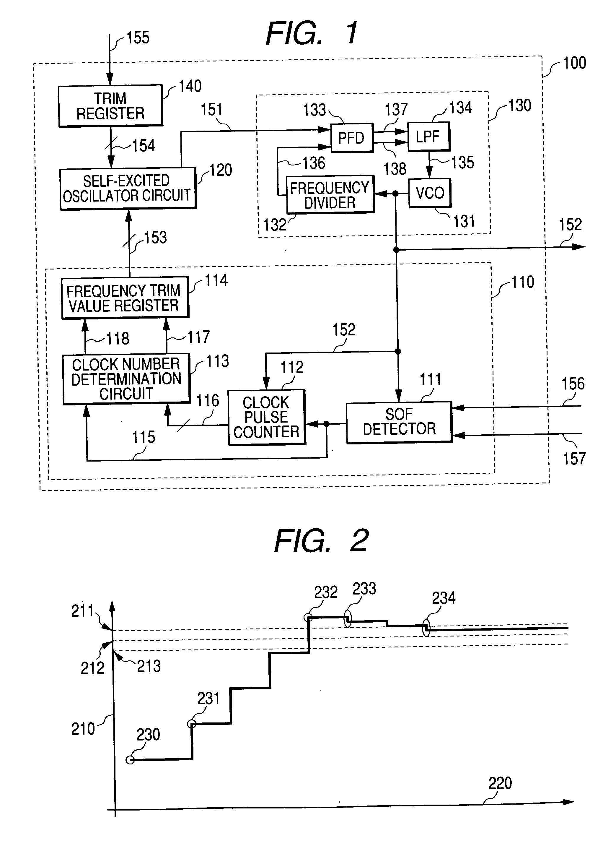 Semiconductor integrated circuit