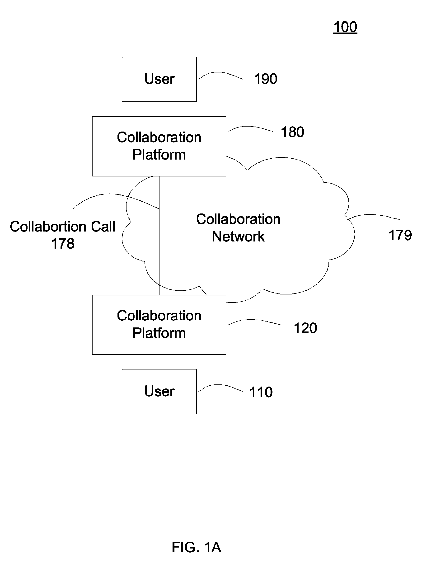 Multiple terminal collaboration system