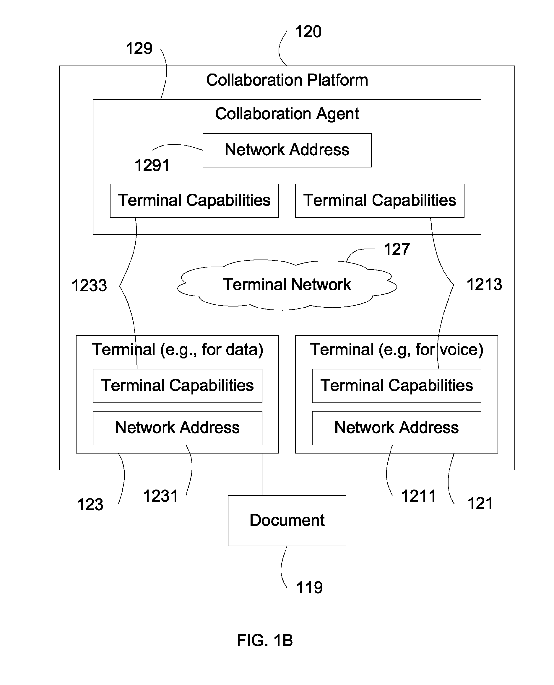 Multiple terminal collaboration system