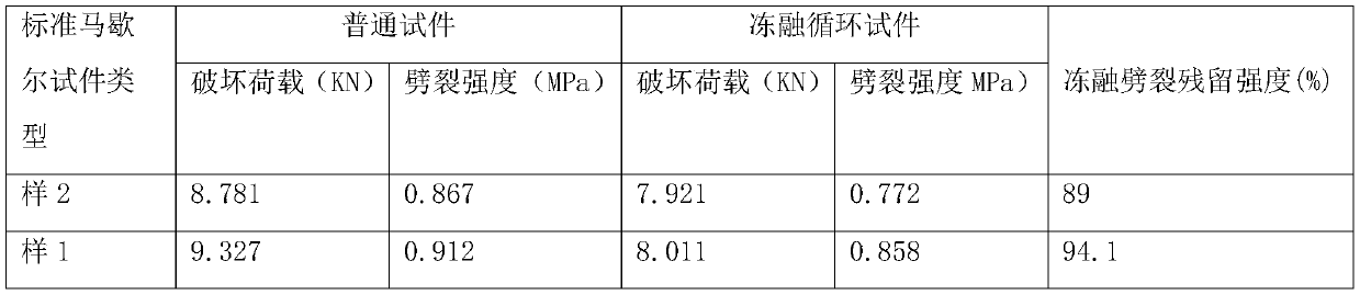 Asphalt concrete snow-melting and ice-inhibiting pavement structure