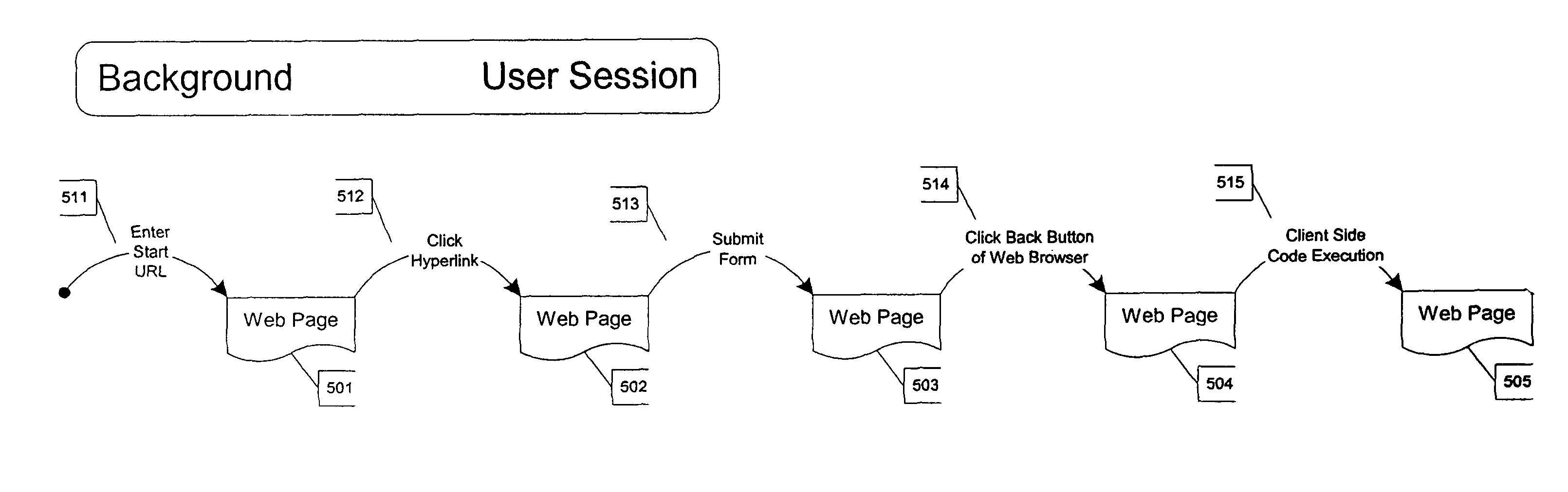 Automatic context management for web applications with client side code execution