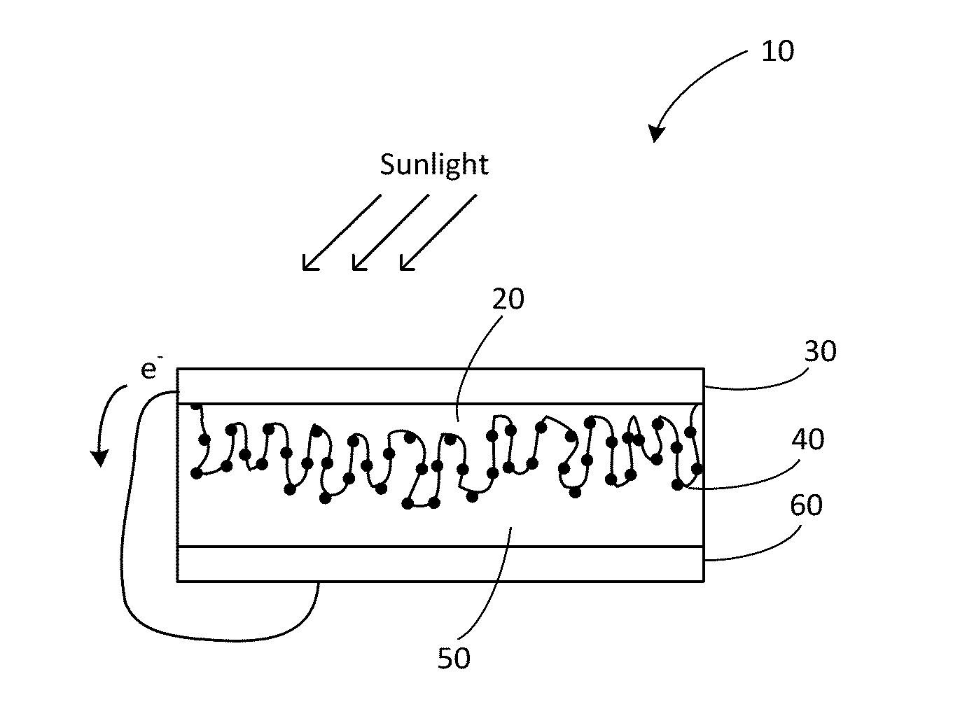 Quantum dot sensitized solar cell