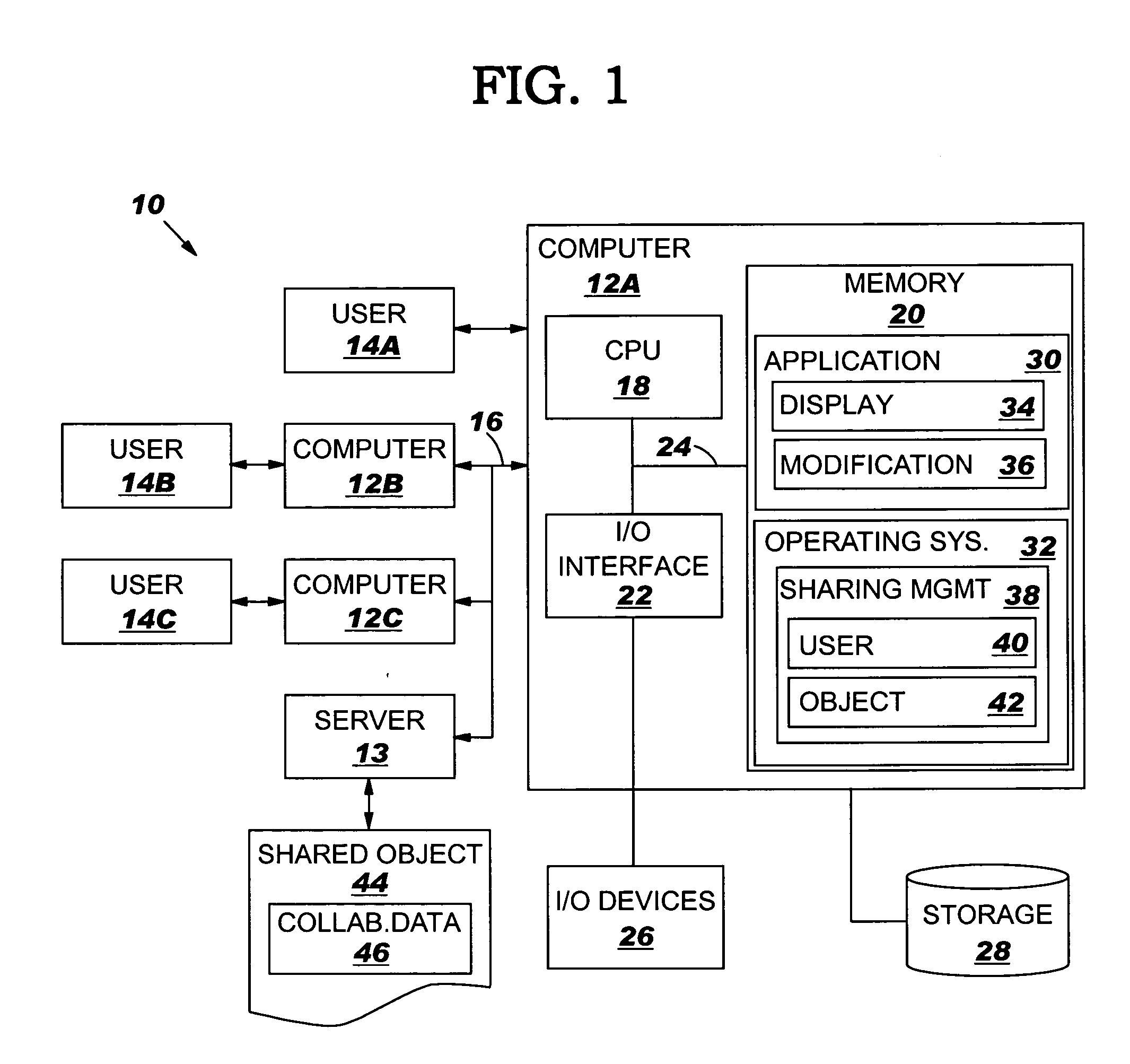 User interface, method, system and program product for managing collaboration data