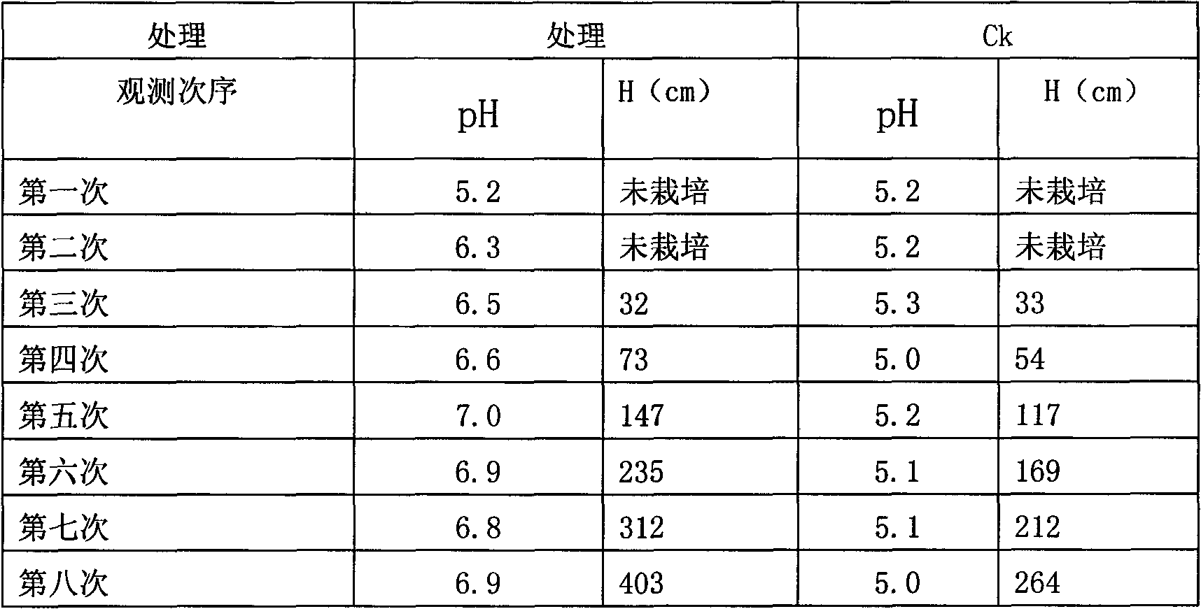 Soil conditioner using biomass power plant ash as main raw material, its preparation and application method