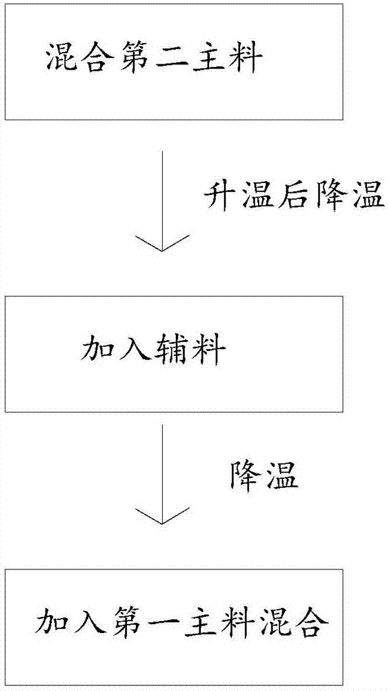 Extraction method of oat alkaloid as well as spraying agent and preparation method thereof