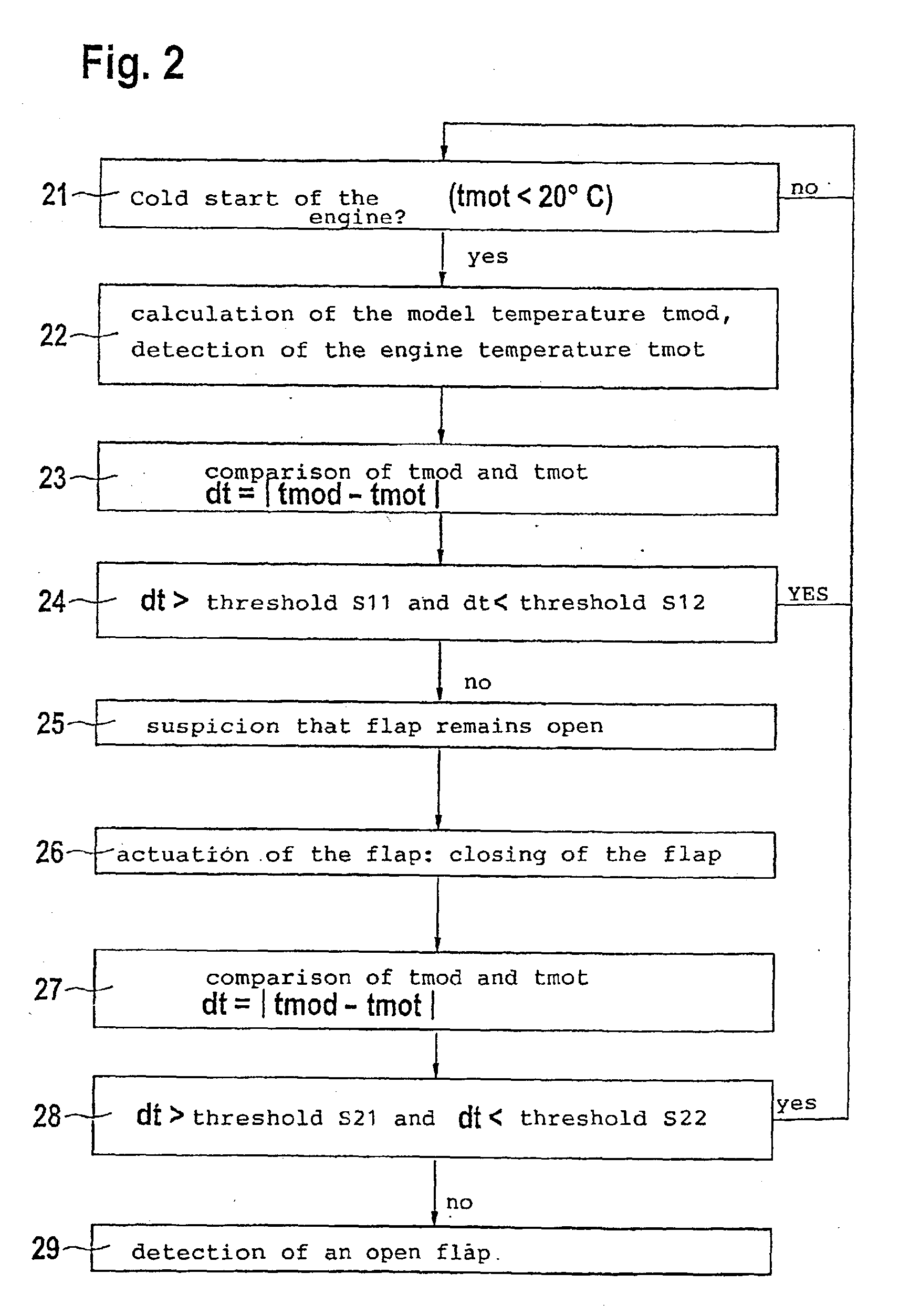 Cooling system for a motor vehicle comprising a closing unit for the cooling airflow