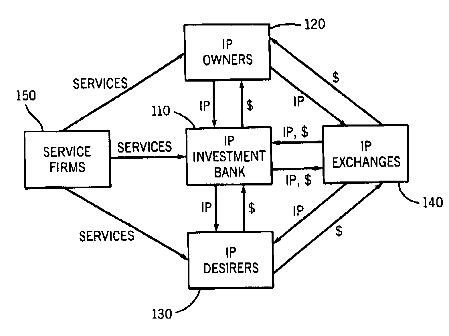 Method and system for facilitating the transfer of intellectual property