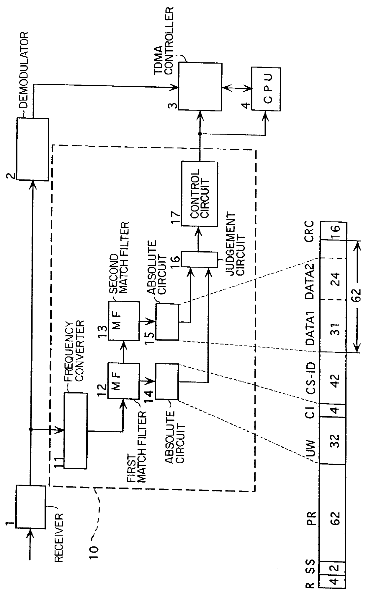 Waiting circuit