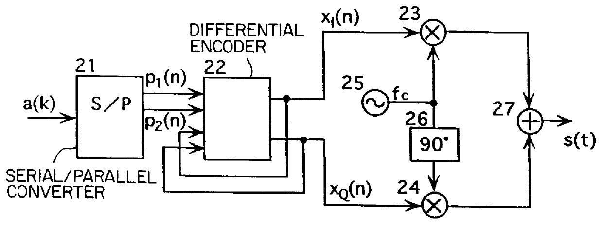 Waiting circuit