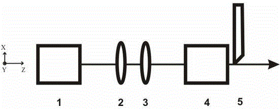 Arbitrary wavelength semi-Gaussian laser beam generator