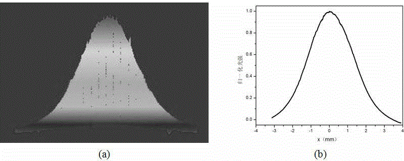 Arbitrary wavelength semi-Gaussian laser beam generator