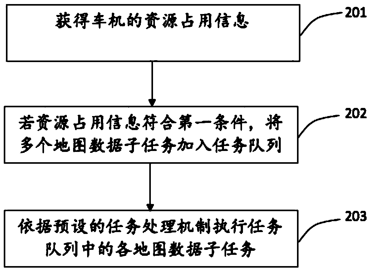 Map data task execution method and electronic equipment