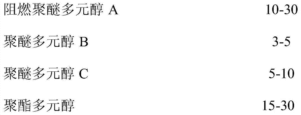 A kind of B1 class flame retardant polyurethane rigid foam for continuous line production and its preparation method and use