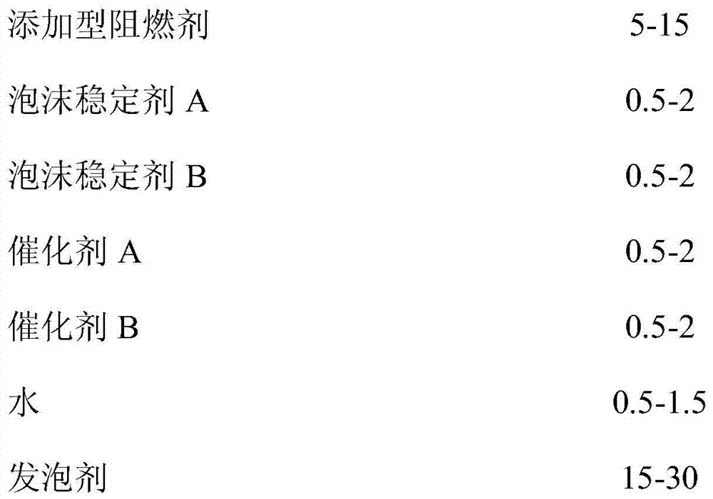 A kind of B1 class flame retardant polyurethane rigid foam for continuous line production and its preparation method and use