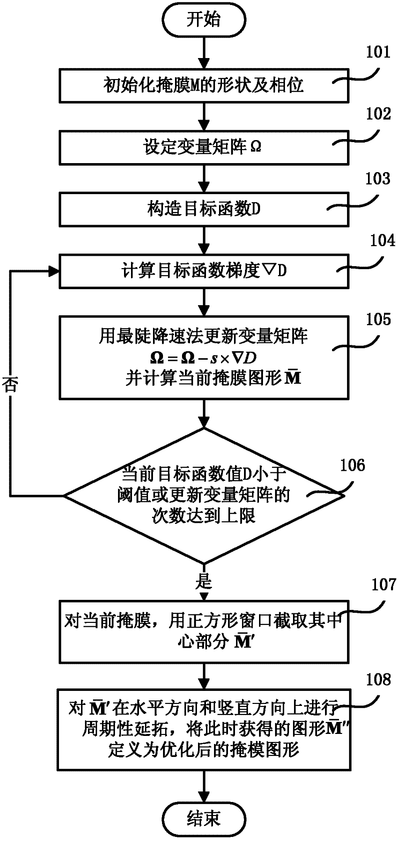 Optimization method of non-ideal lithography system opc based on abbe vector imaging model