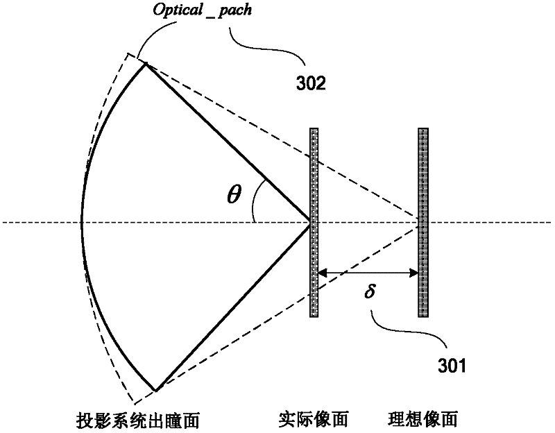 Optimization method of non-ideal lithography system opc based on abbe vector imaging model