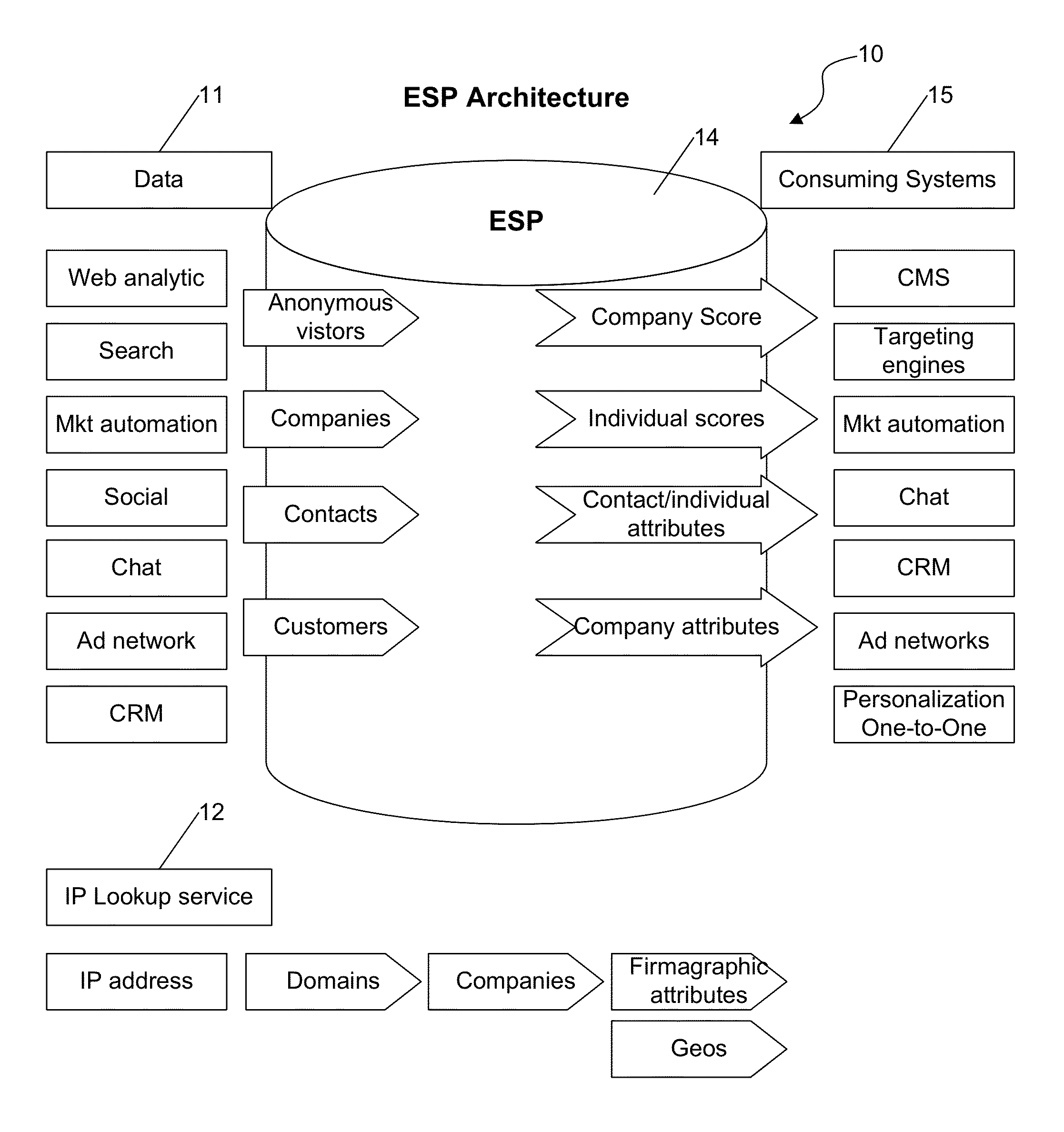 Sales prediction systems and methods